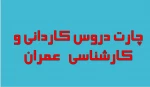چارت دروس عمران 2