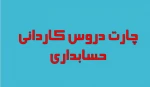 چارت دروس حسابداری 2